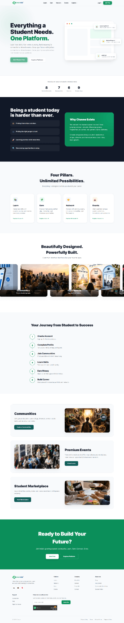 CHAVEE — CHAVEE — Web App