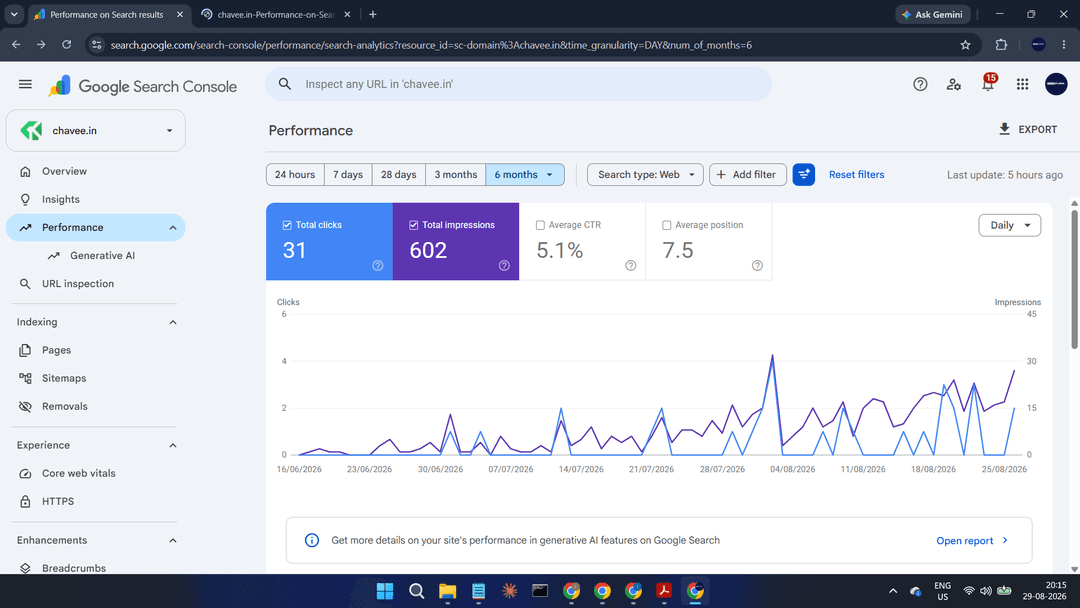 CHAVEE Google Search Console performance overview